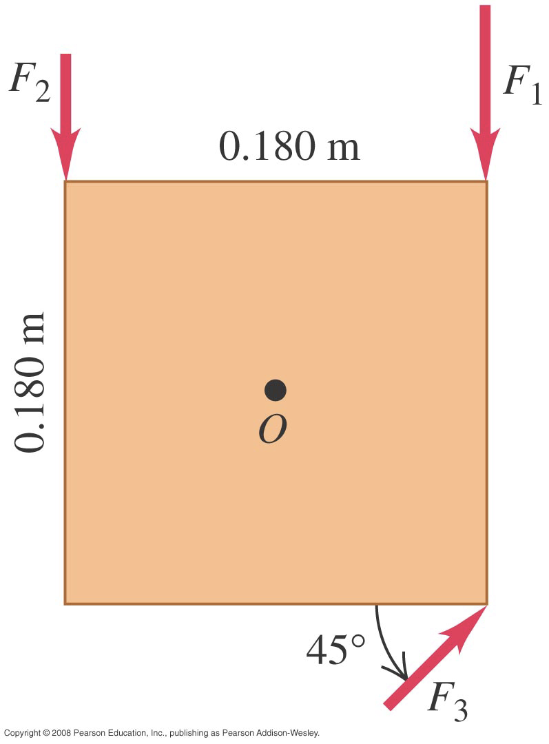 Square plate with forces